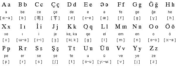Современный азербайджанский алфавит на основе латиницы